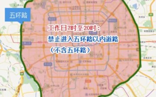 北京19年外地车限行政策详解