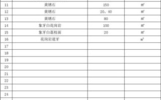 大块毛料青石大概价格 青石价格多少钱一方