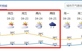 盱眙天气预报及气象分析