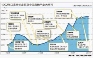 《手拉手二手房：深度解析市场现状与发展趋势》