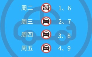 秦皇岛限号是多少? 秦皇岛周一限行尾号是多少