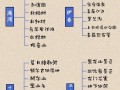 西安到东北自驾游最佳路线 山西到东北三省的旅游路线图