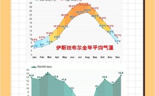 土耳其未来30天天气预报 土耳其一年四季天气情况