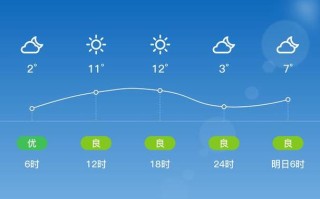 根河市的天气状况及对未来天气的预测