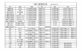 吉林玻璃钢方管型材生产厂家价格 玻璃钢3mm板材价格