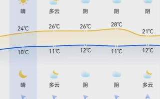 清原天气预报24小时详情 吉安青原区天气预报15天