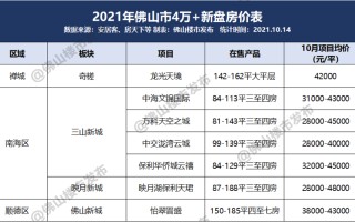 佛山万科四季花城楼盘详情 佛山万科金域半岛