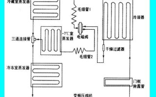 涡流管制冷原理 初二物理简易冰箱的原理