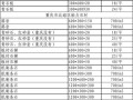 石材线条价格计算公式 花岗岩石材线条价格