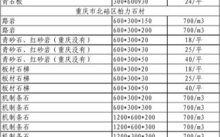 石材线条价格计算公式 花岗岩石材线条价格