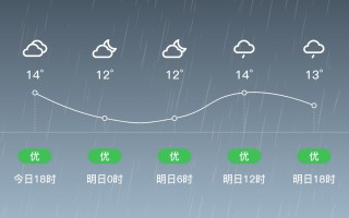 天台天气：气候特点与日常气象分析