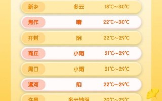 叶县天气预报数据 叶县天气预报30天查询