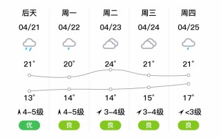 温岭石塘小箬村天气预报 温岭30天天气预报查询