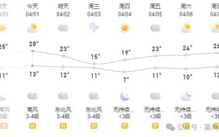 莱州天气预报30天准确 莱州未来40天天气趋势