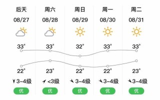 金华未来30天天气预报 金华最近15天天气