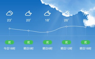 景宁天气预报30天准确一览表 景宁天气预报