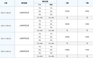 公积金基数计算方法 如何计算住房公积金基数