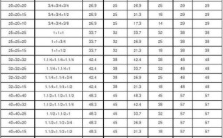 不锈钢异径三通价格 异径三通规格尺寸表