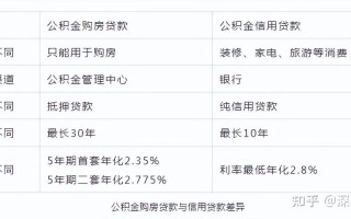 深圳公积金贷款最大额度 深圳公积金贷款最多多少