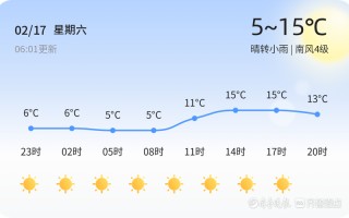 莘县未来40天天气趋势 莘县天气预报40天查询