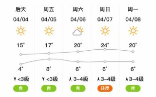 太和天气预报：洞悉天气变化，为您的生活增添便利