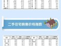 七八线县城的房价走势 70个大中城市房价一览表