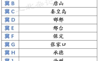 山西省车牌号字母排序详解