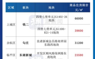 杭州老余杭中泰房价 杭州市余杭房价 楼盘