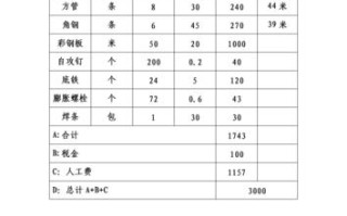 施工围挡价格多少一平方 建筑围挡铁皮哪里有卖