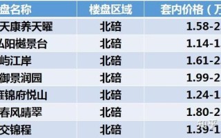 重庆沙坪坝楼盘最新房价 重庆沙坪坝新房价格表