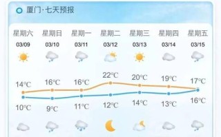 中国天气预报15天 本地最准的天气预报