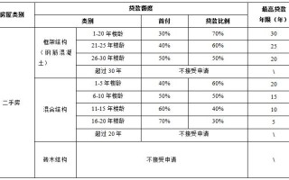 公积金贷款评估标准详解