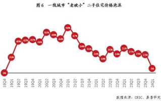 地价与房价的关系公式 土拍价格与房价的关系