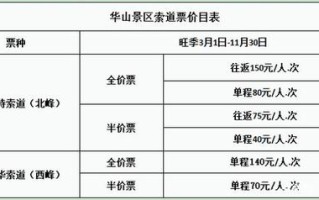 仙峪景区门票价格及游览攻略