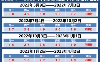 邯郸限号2022最新限号时间 开封2024最新限号时间表