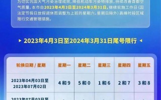 北京尾号限行2023轮换时间表 北京2024年新一轮限号时间