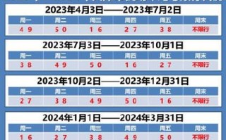 天津今日车辆限号措施实施情况及影响分析