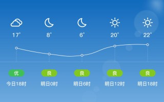 大同阳高未来15天天气 大同阳高天气预报15日