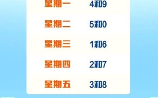 北京2022年5月份限号查询 什么时候开始新一轮限号