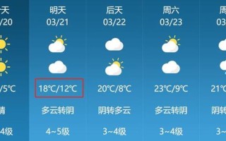 莱阳天气预报30天查询 宁阳天气预报15天