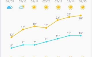 乐平天气预报30天准确 乐平天气预报24小时