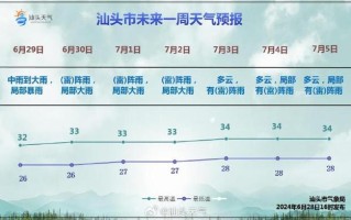 汕头附近海面天气预报微博 汕头海洋天气预报