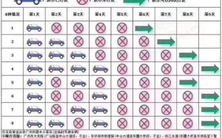 2024年10月广交会外地车限行吗 广州市广交会限行外地车 时间