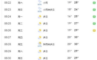 长春天气预报15天查询官网 长春天气预报15天查询30天