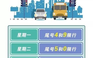 北京限号轮换周期2022 2022年邯郸限号轮换表