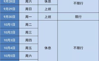 外地车限号当天可以在五环外开吗 外地车限号当天北京几点能走五环