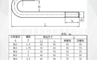 雍锦半岛二手房 雍翠华府二手房价格