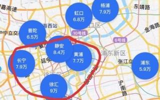 上海市区房价走势图 上海各区房价一览表