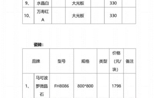 装潢材料大全价格表 装修材料清单价格明细表