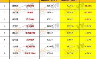 江宁房价网南京江宁二手房价格 南京江宁区二手房房价